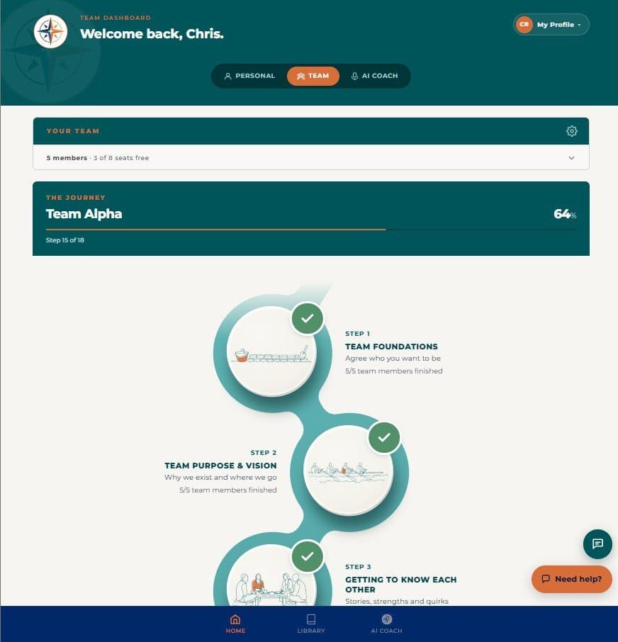 The Team Growth Journey: every step in order, with how many of your team have finished it.